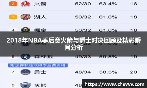2018年NBA季后赛火箭与爵士对决回顾及精彩瞬间分析