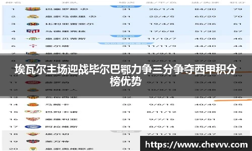 埃瓦尔主场迎战毕尔巴鄂力争三分争夺西甲积分榜优势