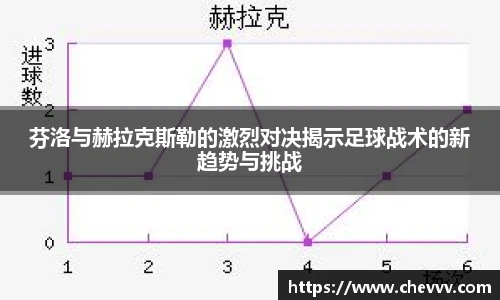 芬洛与赫拉克斯勒的激烈对决揭示足球战术的新趋势与挑战